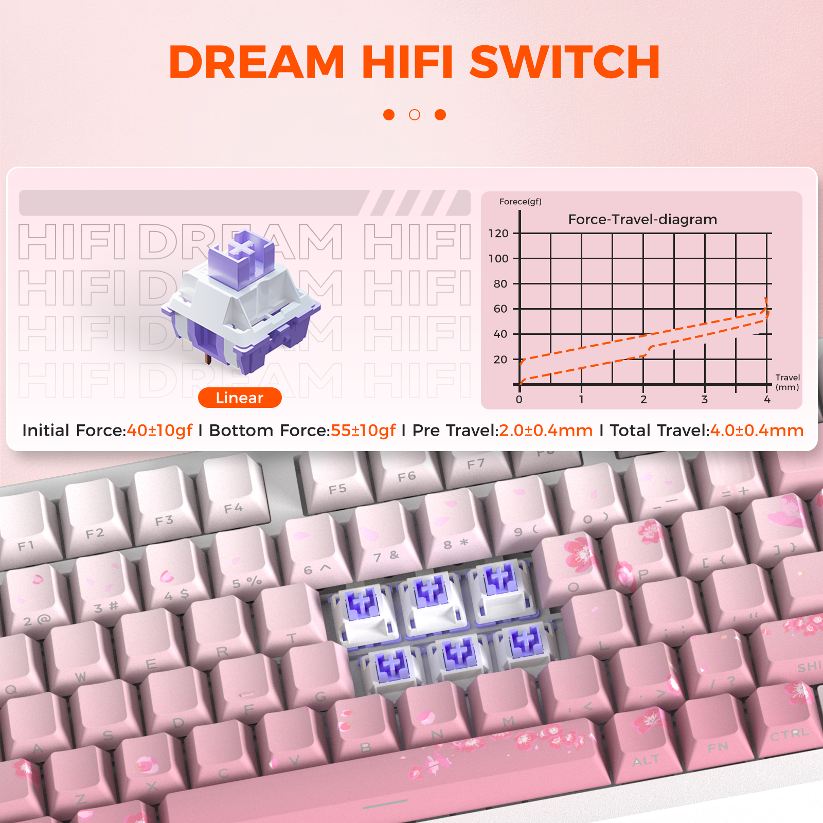 DAREU Tri-mode Gasket Mechanic - Anti-Ghosting Keyboard のレビューと価格